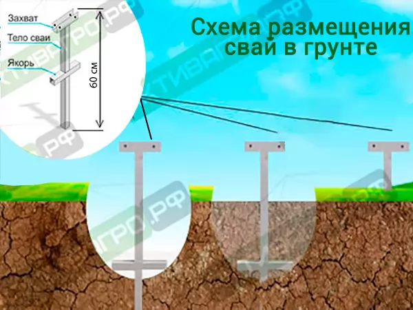 Фундамент для теплицы из свай