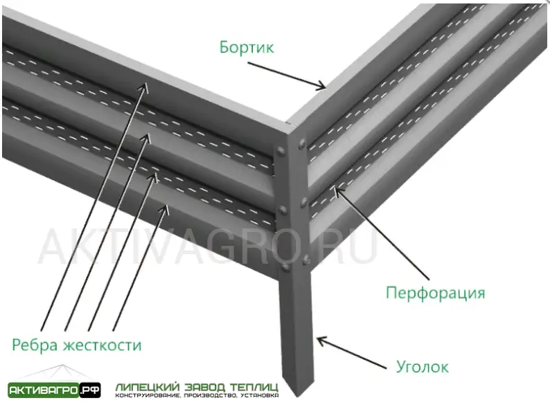 Комплект из 2 грядок для теплицы, длина 6 м Комплект из 2 грядок для теплицы, длина 6 м